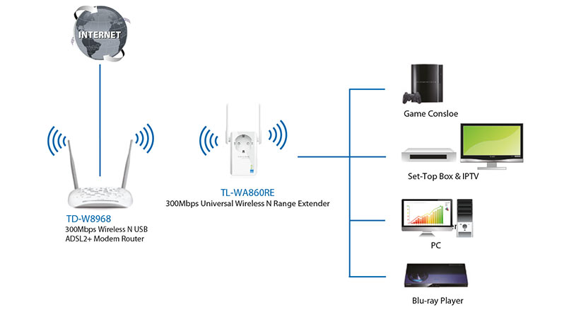 Как подключить усилитель wi fi. Усилитель TP-link TL-wa860re. Усилитель вай фай сигнала для роутера TP-link. TP link Wi Fi усилитель WA 860. Wi-Fi усилитель сигнала (репитер) TP-link TL-wa860re, схема.